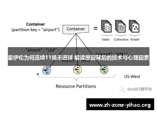 霍伊伦为何连续11场未进球 解读原因背后的技术与心理因素